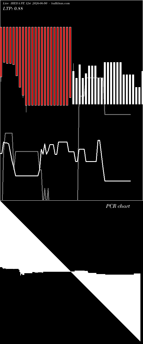  option chart IREDA PE 124 2026-06-30 