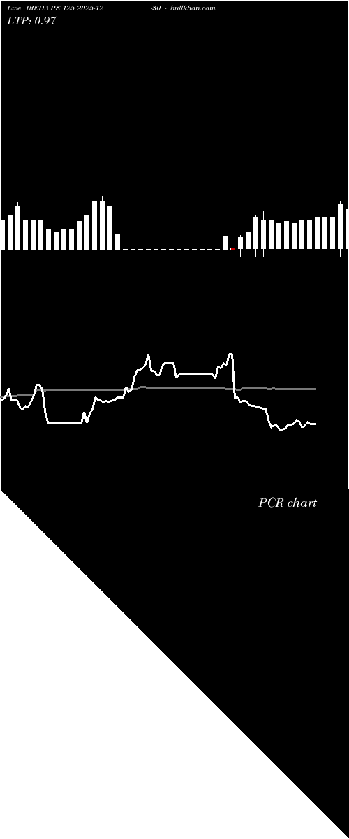  option chart IREDA PE 125 2025-12-30 