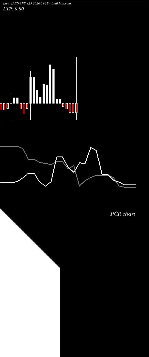 option chart IREDA PE 125 2026-01-27 