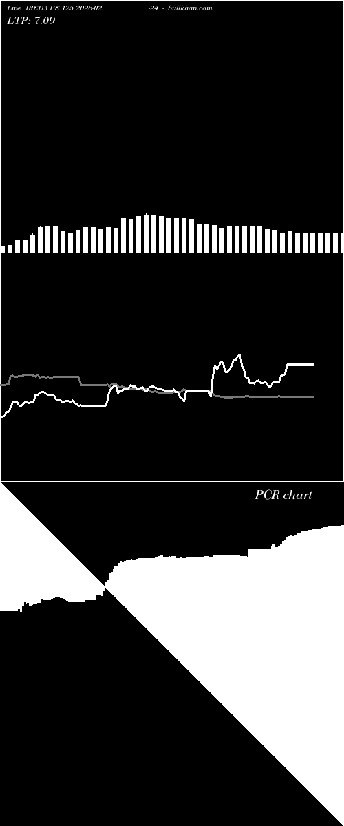  option chart IREDA PE 125 2026-02-24 