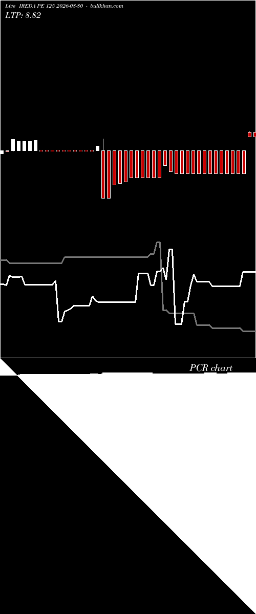  option chart IREDA PE 125 2026-03-30 