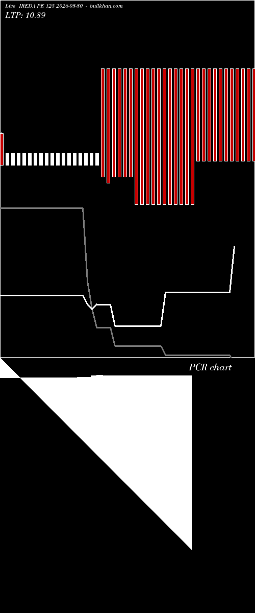  option chart IREDA PE 125 2026-03-30 