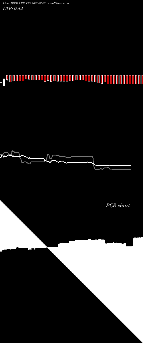  option chart IREDA PE 125 2026-05-26 
