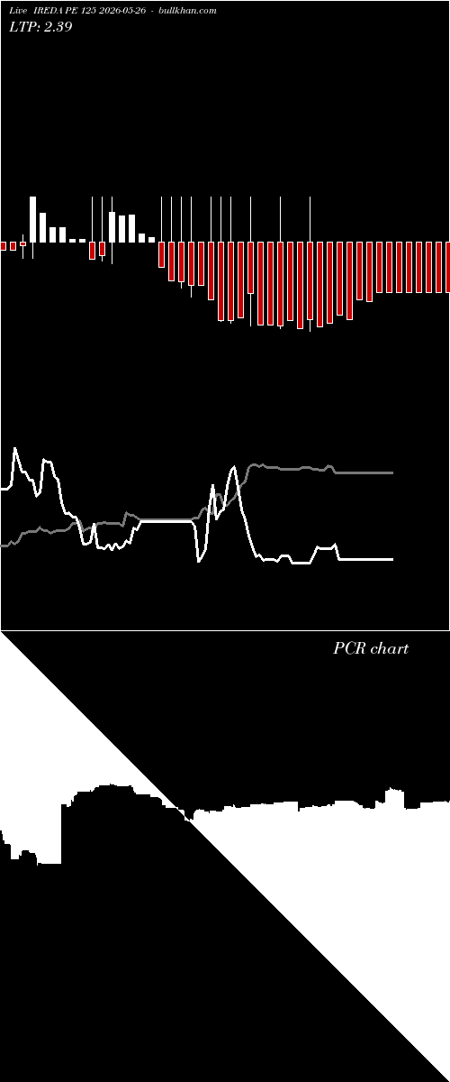  option chart IREDA PE 125 2026-05-26 