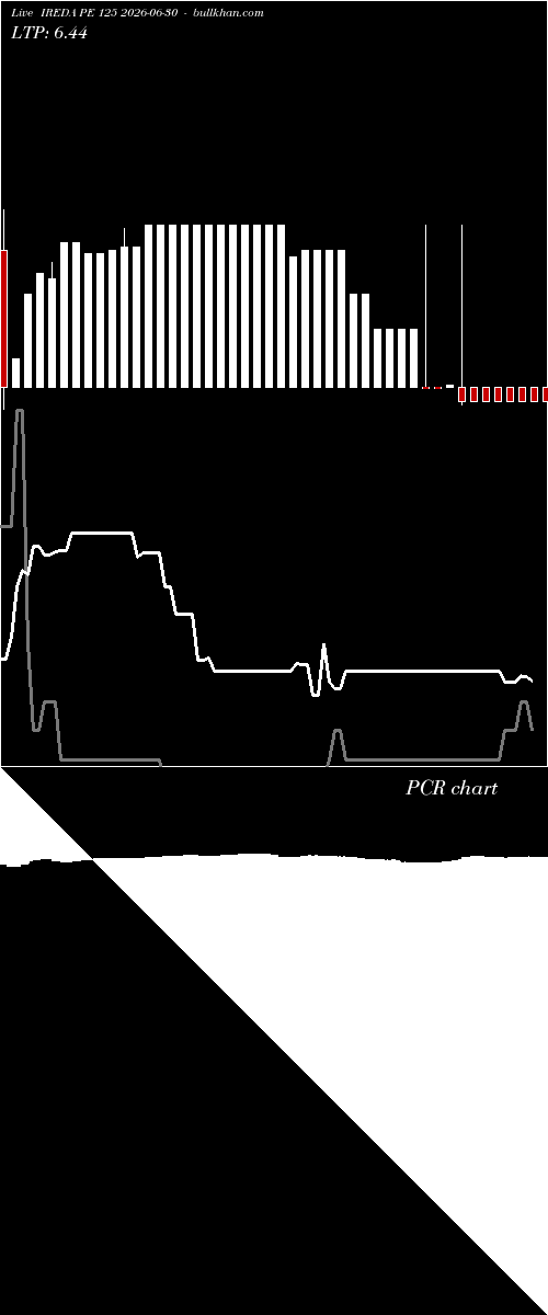  option chart IREDA PE 125 2026-06-30 