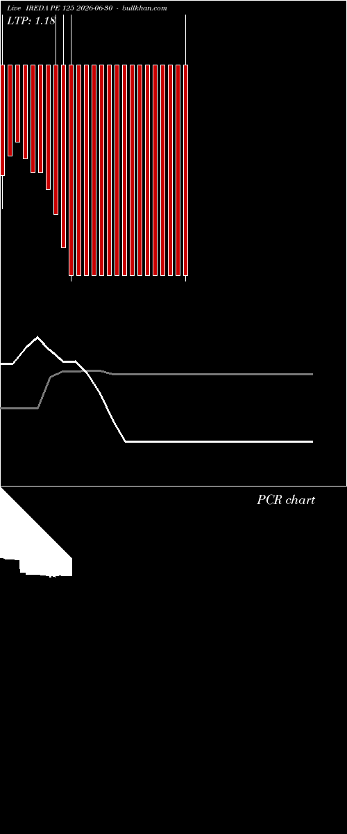  option chart IREDA PE 125 2026-06-30 