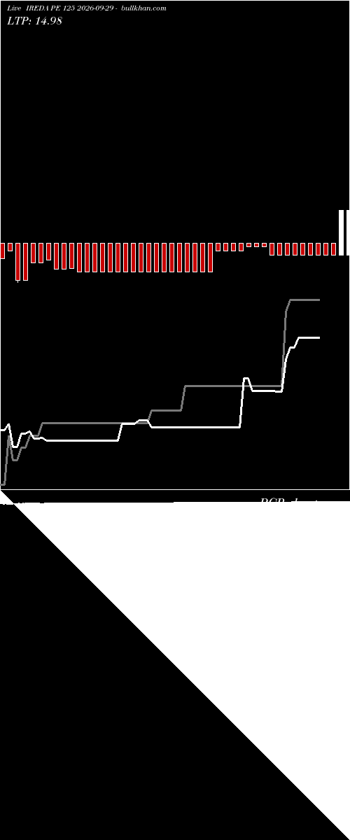  option chart IREDA PE 125 2026-09-29 