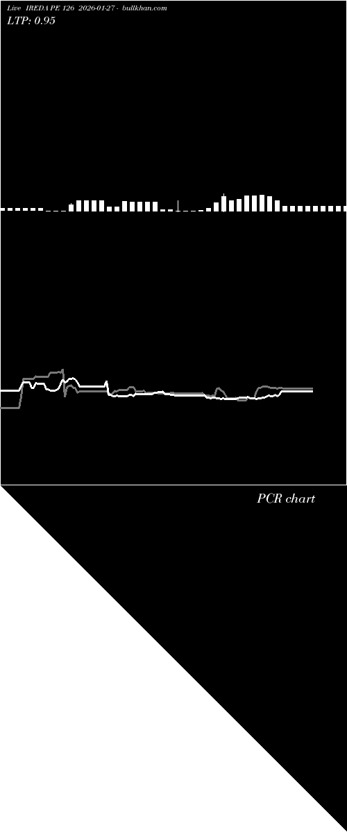  option chart IREDA PE 126 2026-01-27 