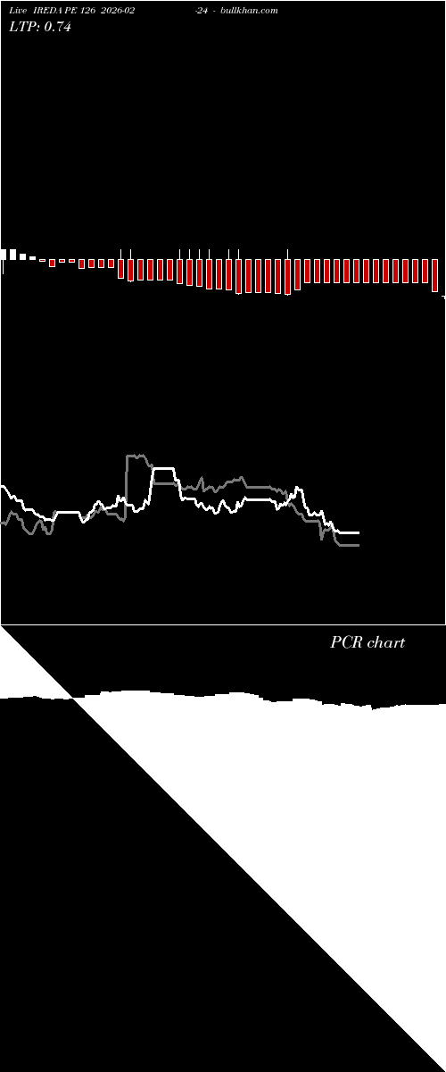  option chart IREDA PE 126 2026-02-24 