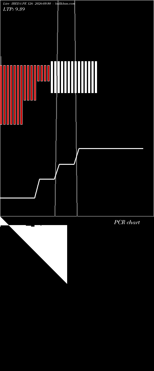  option chart IREDA PE 126 2026-03-30 