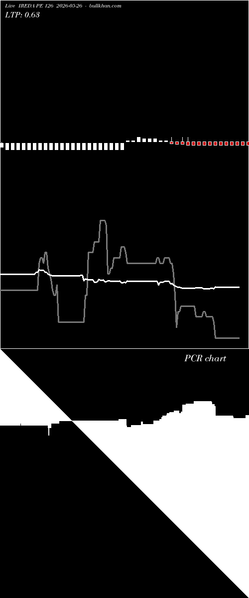  option chart IREDA PE 126 2026-05-26 