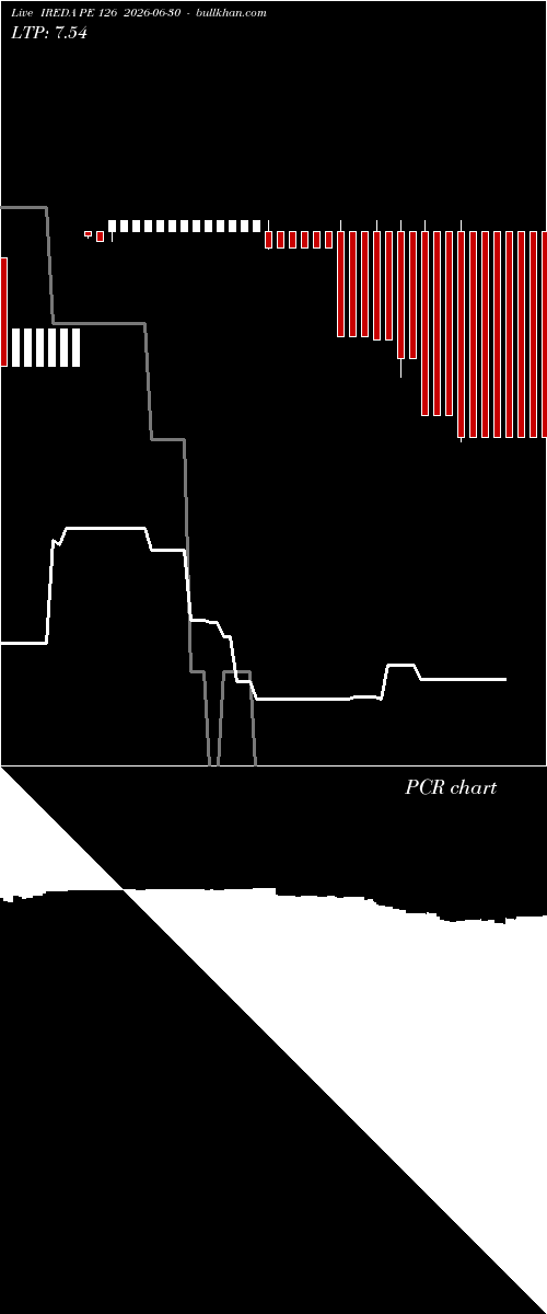  option chart IREDA PE 126 2026-06-30 