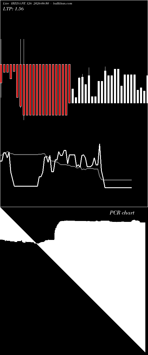  option chart IREDA PE 126 2026-06-30 