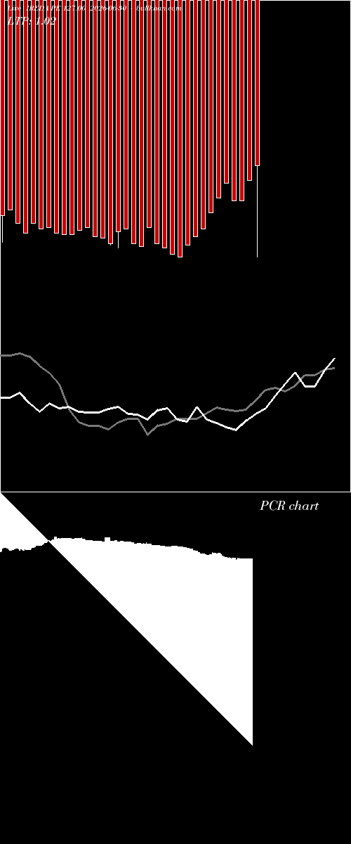  option chart IREDA PE 127.00 2026-06-30 