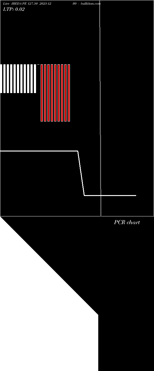  option chart IREDA PE 127.50 2025-12-30 