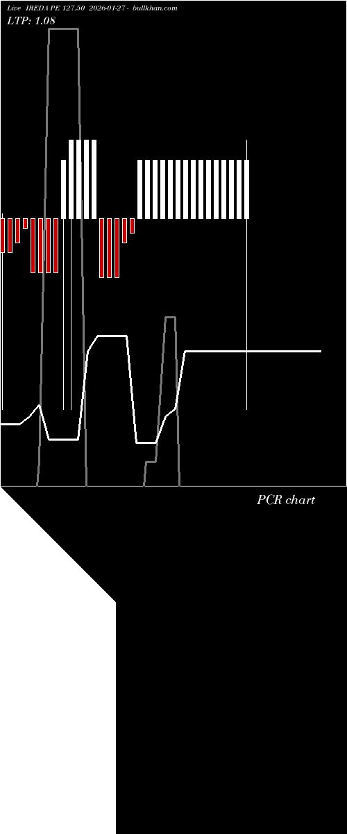  option chart IREDA PE 127.50 2026-01-27 