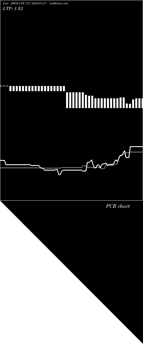  option chart IREDA PE 127 2026-01-27 