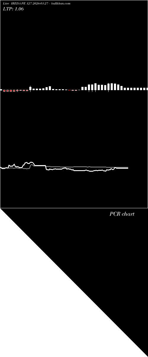  option chart IREDA PE 127 2026-01-27 