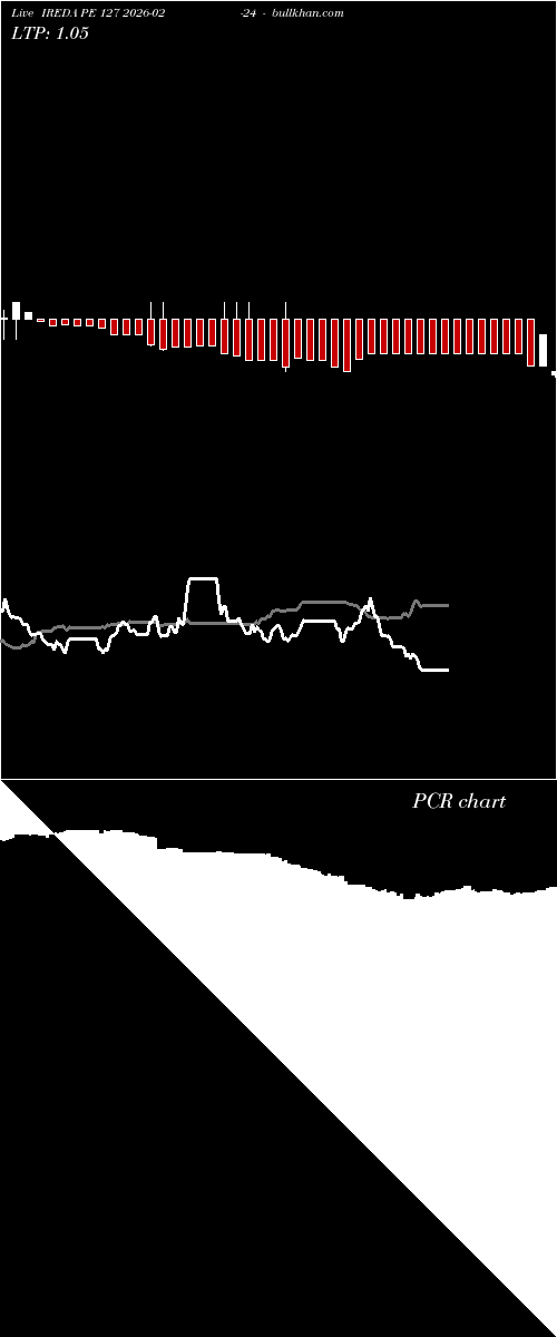  option chart IREDA PE 127 2026-02-24 