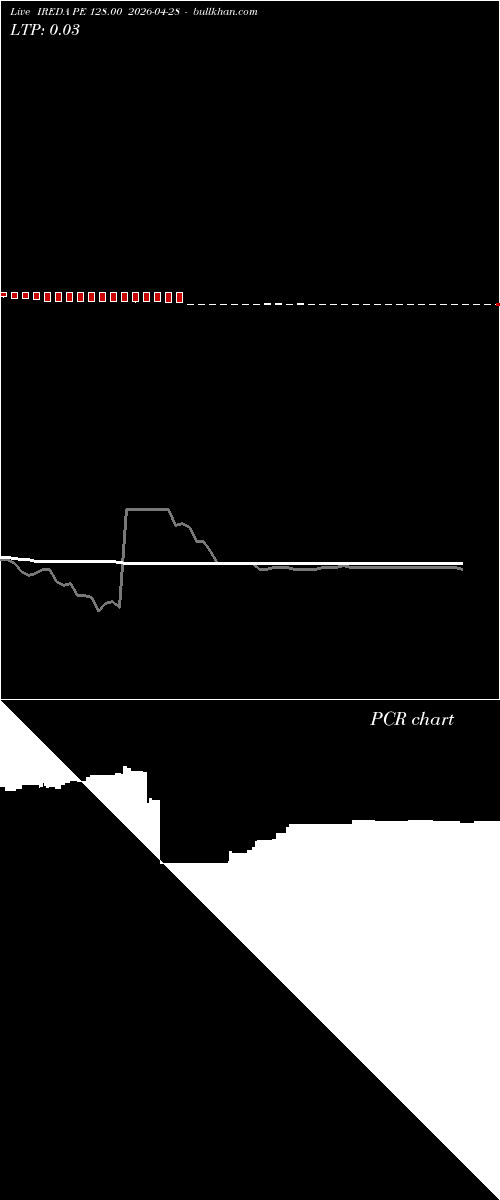  option chart IREDA PE 128.00 2026-04-28 