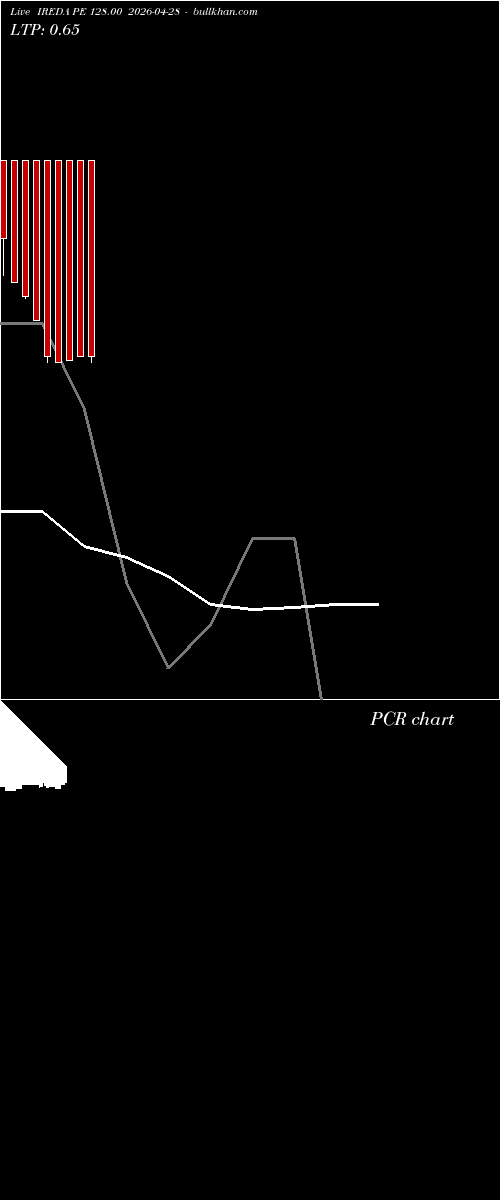  option chart IREDA PE 128.00 2026-04-28 