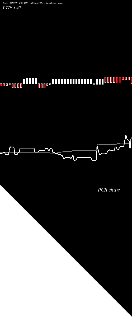  option chart IREDA PE 128 2026-01-27 