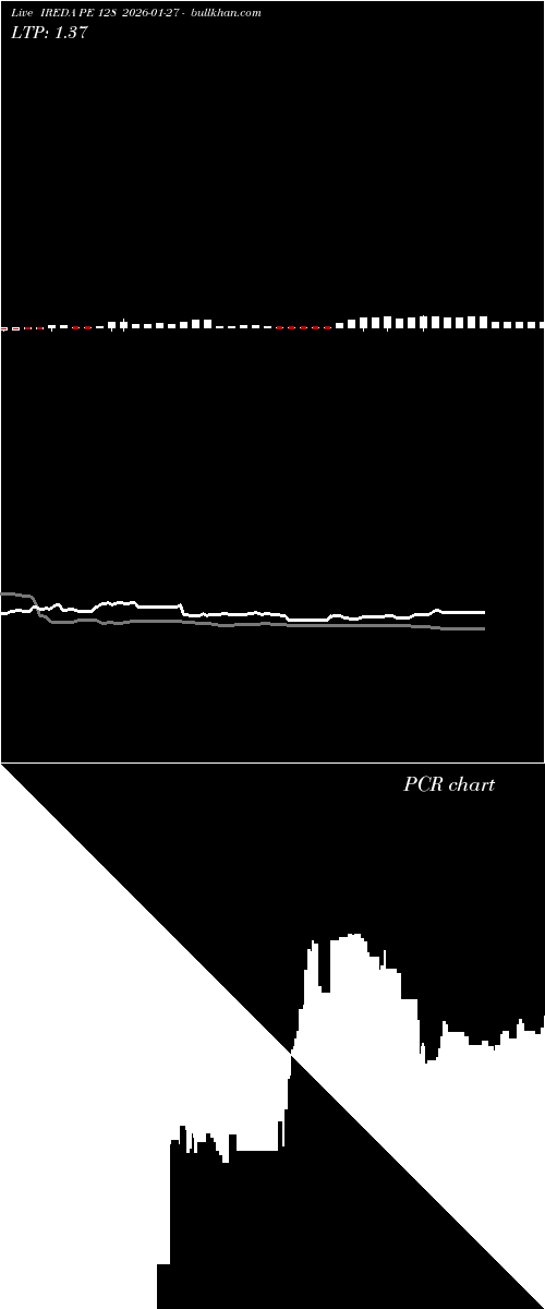  option chart IREDA PE 128 2026-01-27 