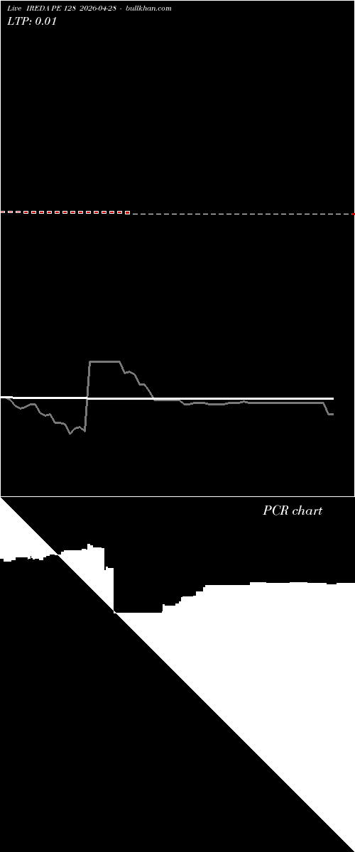  option chart IREDA PE 128 2026-04-28 