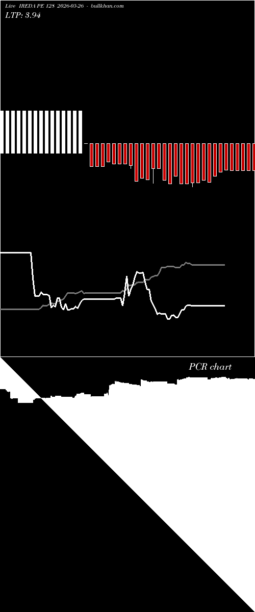  option chart IREDA PE 128 2026-05-26 