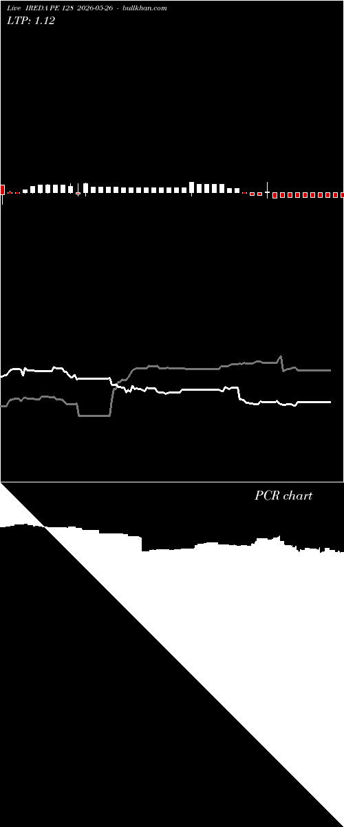  option chart IREDA PE 128 2026-05-26 