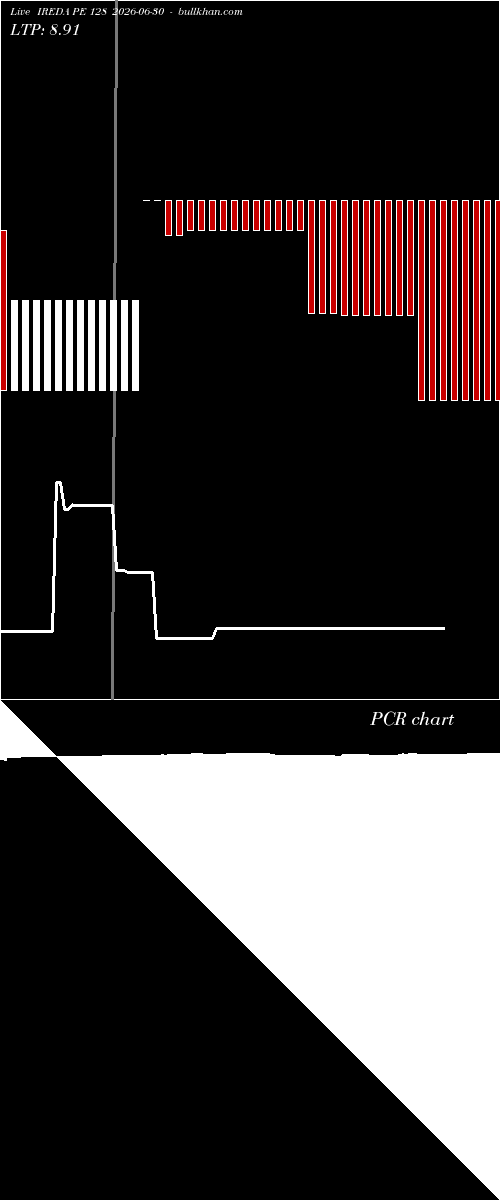  option chart IREDA PE 128 2026-06-30 