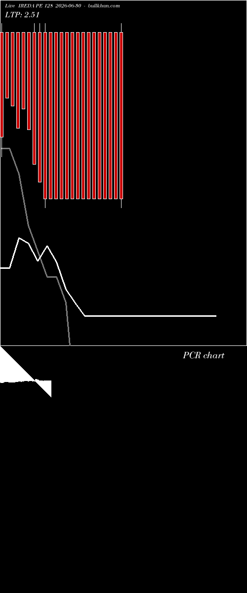  option chart IREDA PE 128 2026-06-30 