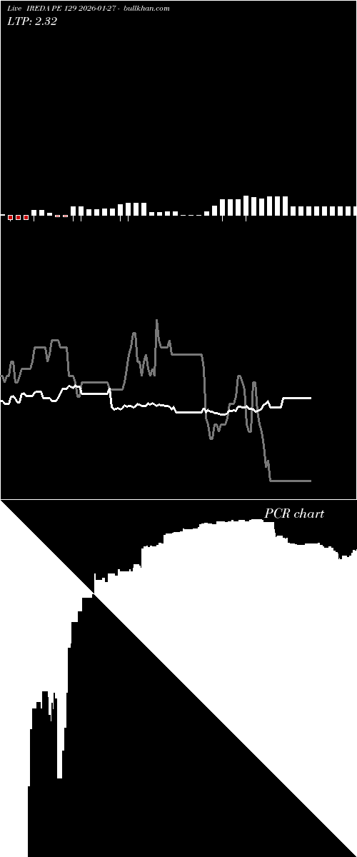  option chart IREDA PE 129 2026-01-27 