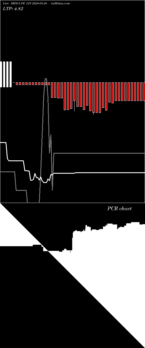  option chart IREDA PE 129 2026-05-26 