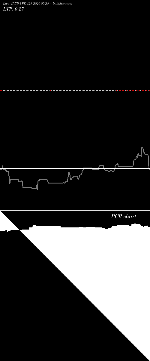  option chart IREDA PE 129 2026-05-26 