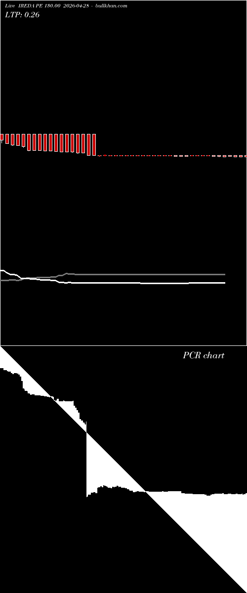  option chart IREDA PE 130.00 2026-04-28 