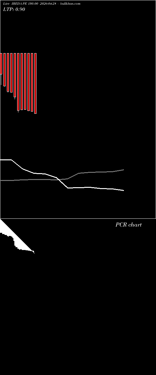  option chart IREDA PE 130.00 2026-04-28 