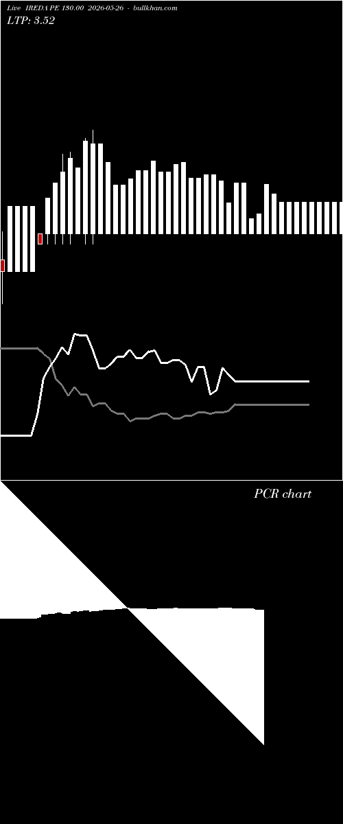  option chart IREDA PE 130.00 2026-05-26 