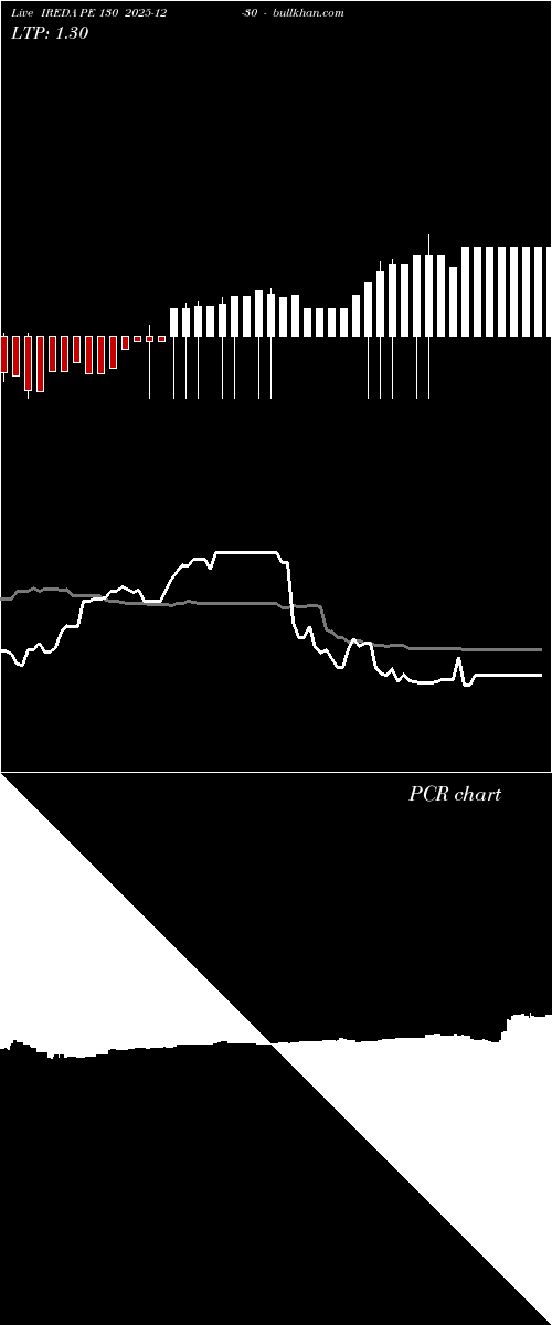  option chart IREDA PE 130 2025-12-30 