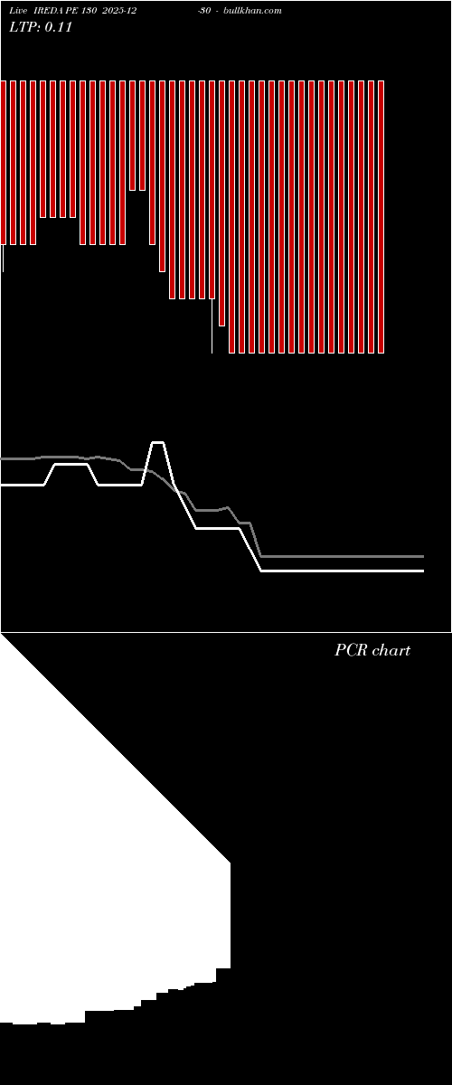  option chart IREDA PE 130 2025-12-30 