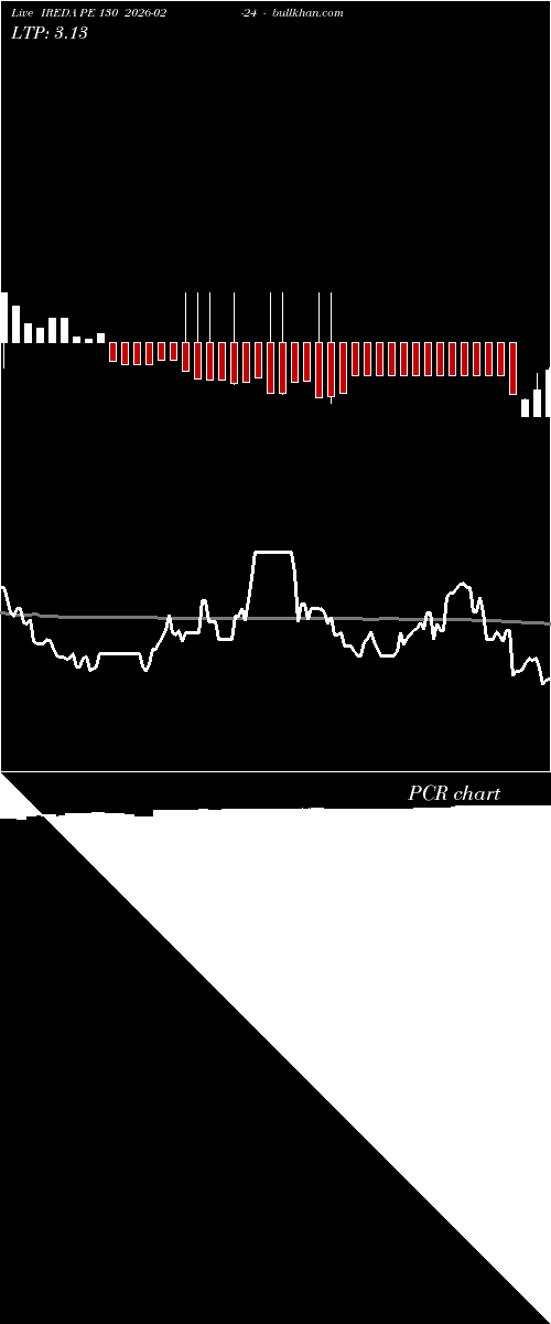  option chart IREDA PE 130 2026-02-24 