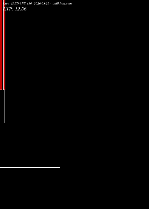  option chart IREDA PE 130 2026-08-25 