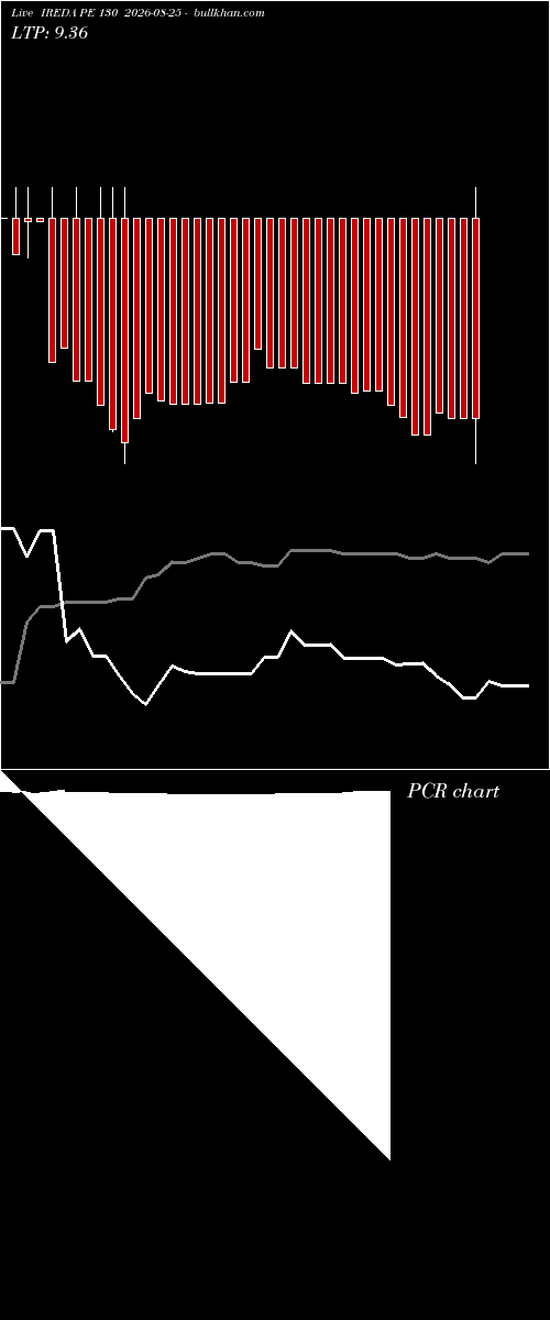  option chart IREDA PE 130 2026-08-25 