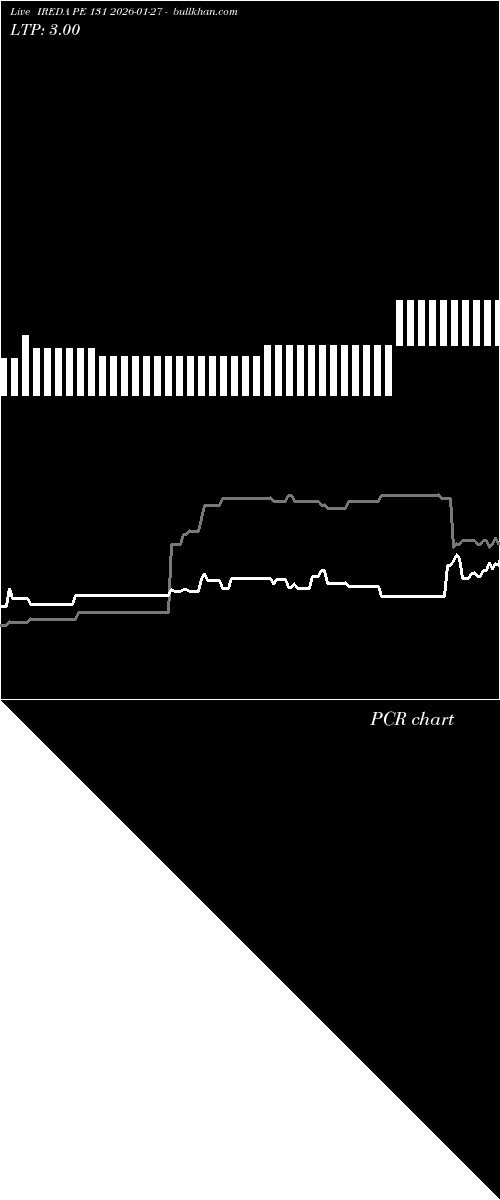  option chart IREDA PE 131 2026-01-27 