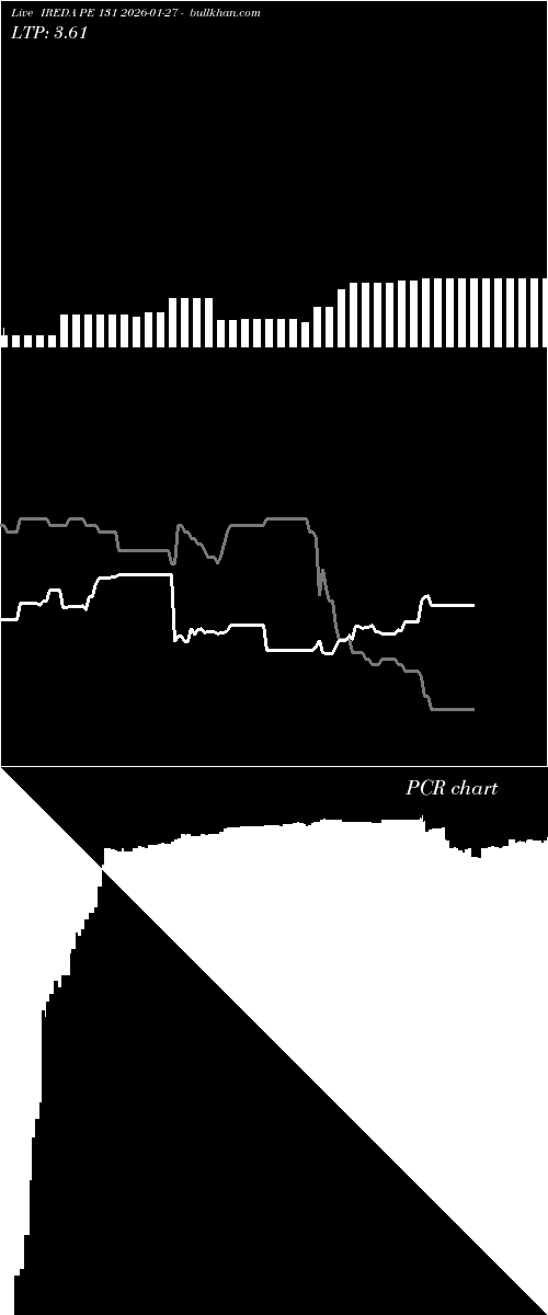  option chart IREDA PE 131 2026-01-27 