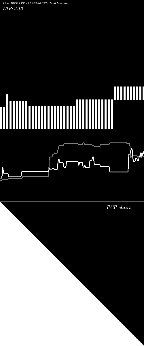  option chart IREDA PE 131 2026-01-27 