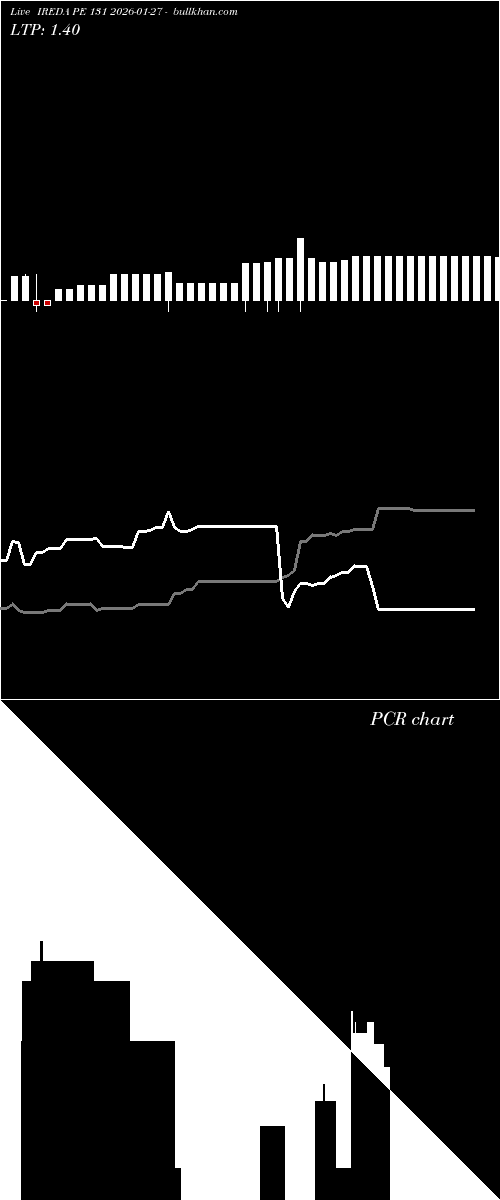  option chart IREDA PE 131 2026-01-27 