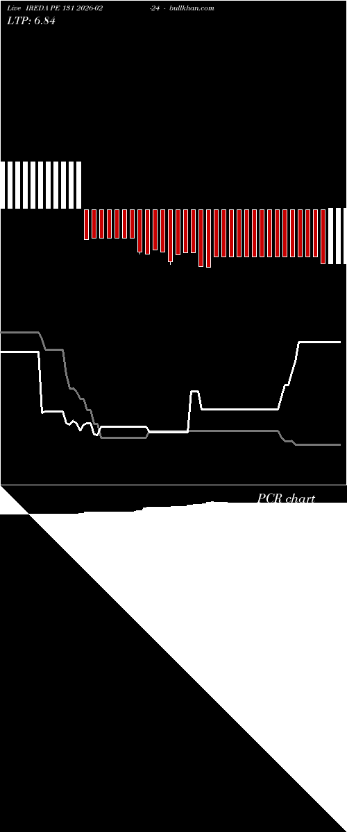  option chart IREDA PE 131 2026-02-24 