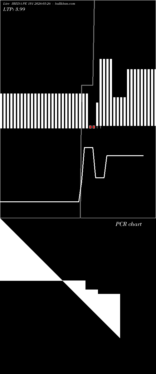  option chart IREDA PE 131 2026-05-26 