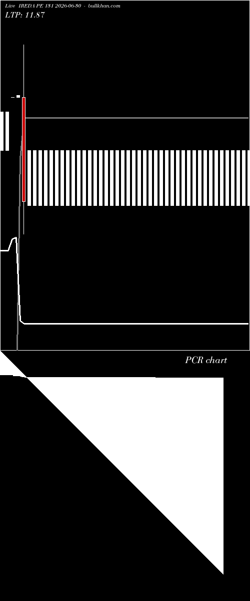  option chart IREDA PE 131 2026-06-30 